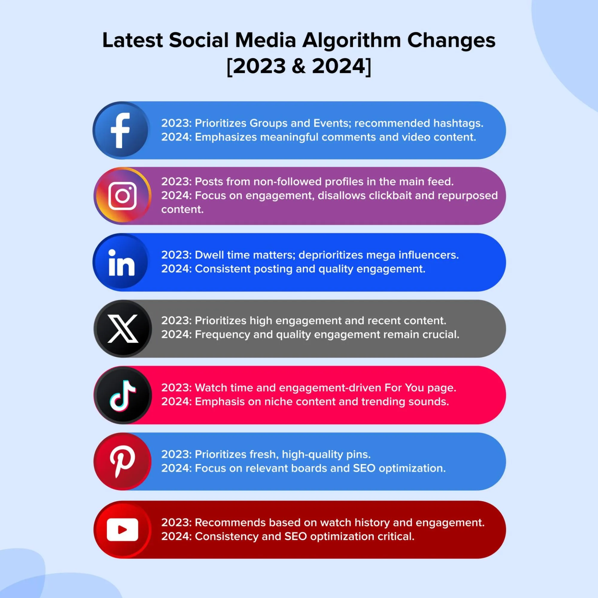 latest social media algorithm chnges