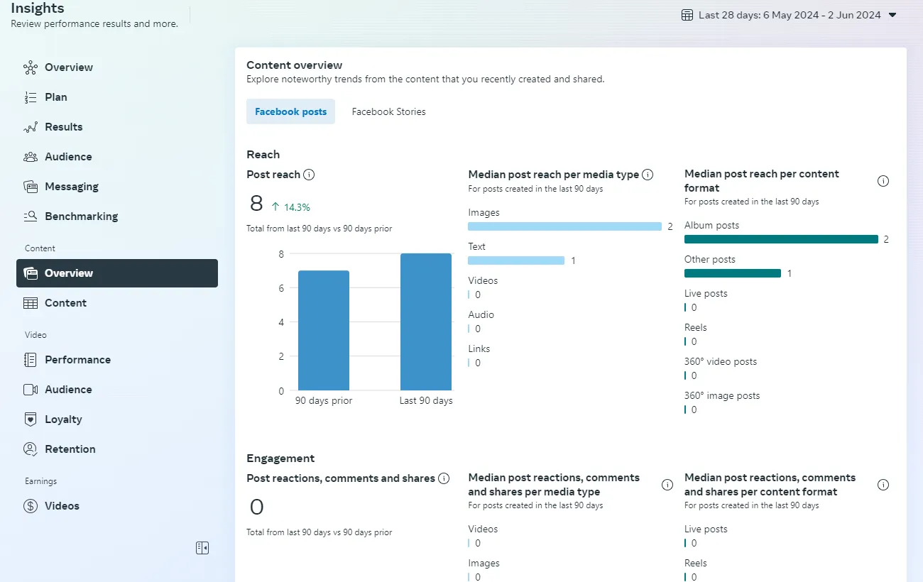 Content Insights