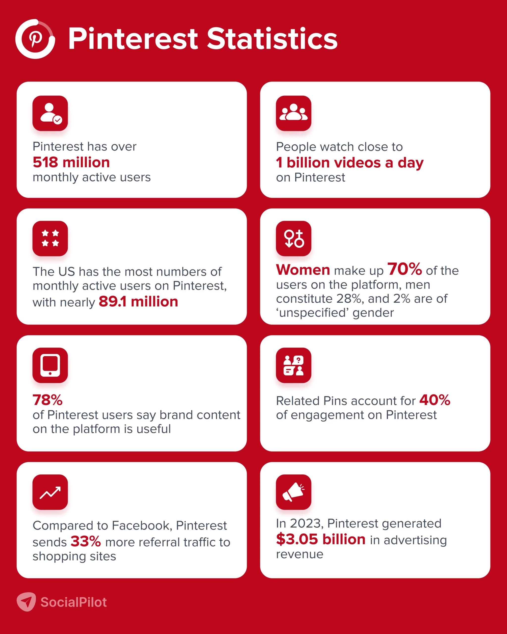 Pinterest Statistics