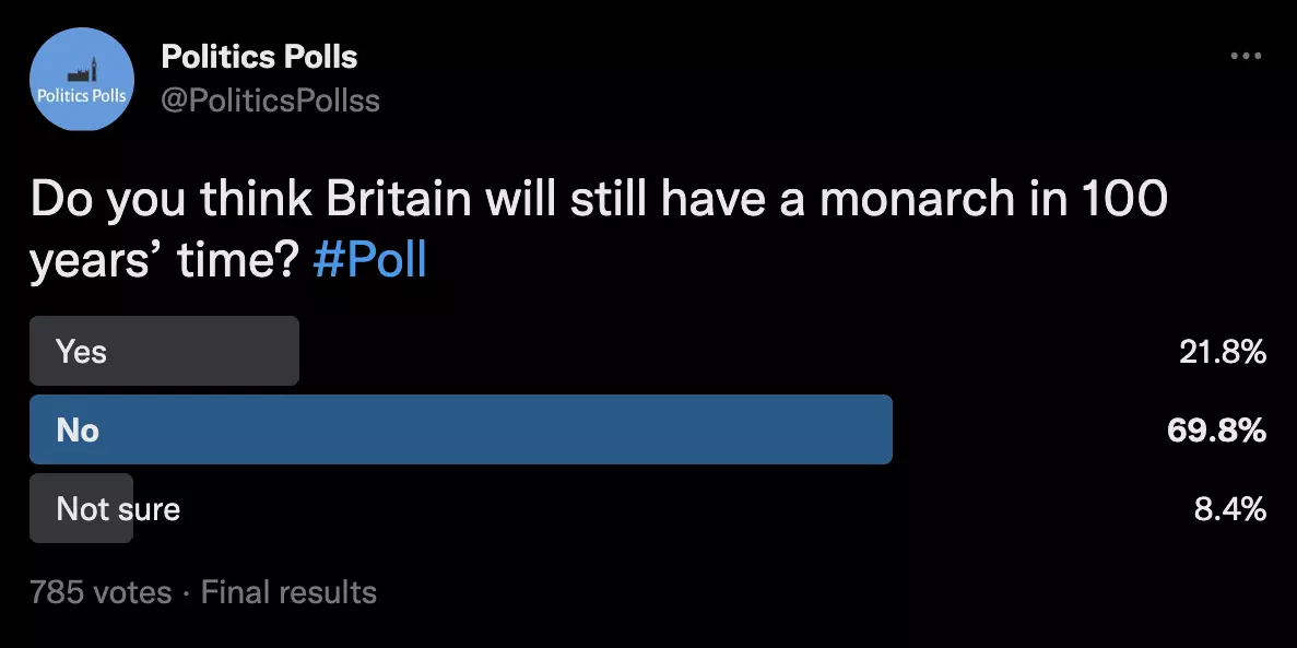 Political Polls