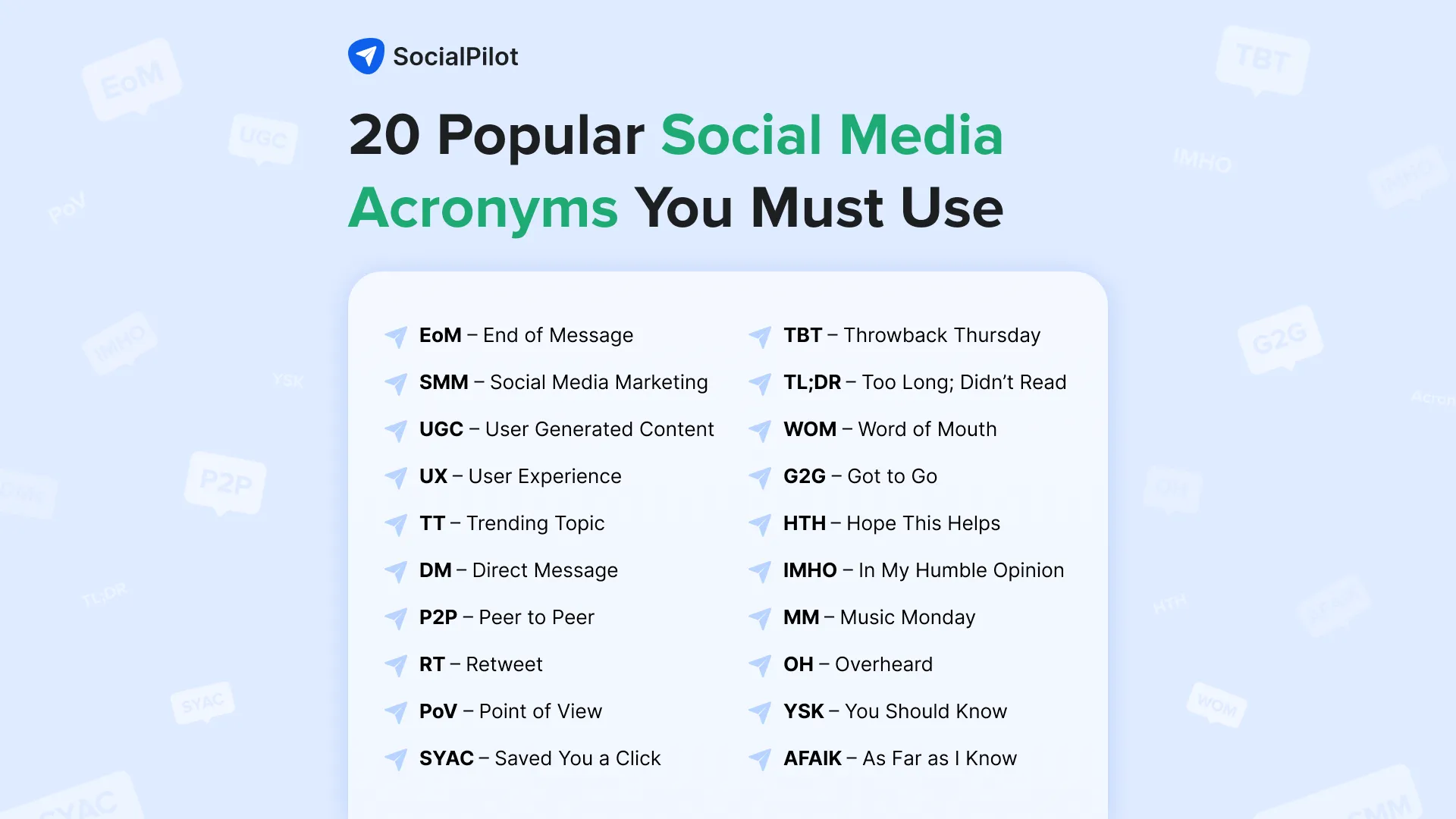 Popular Social Media Acronyms