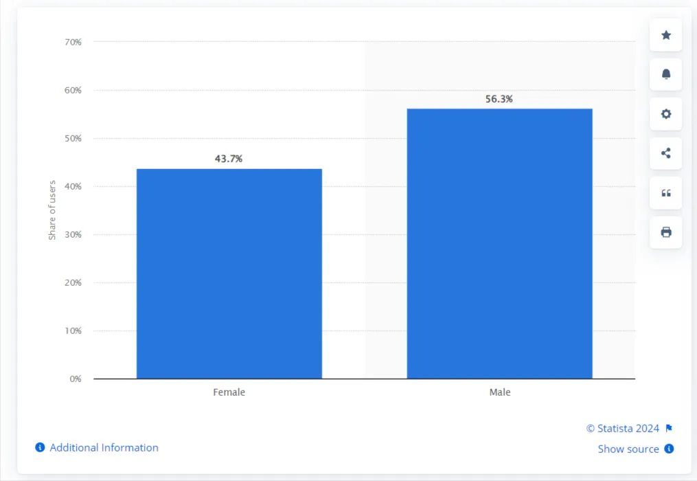 population of Facebook