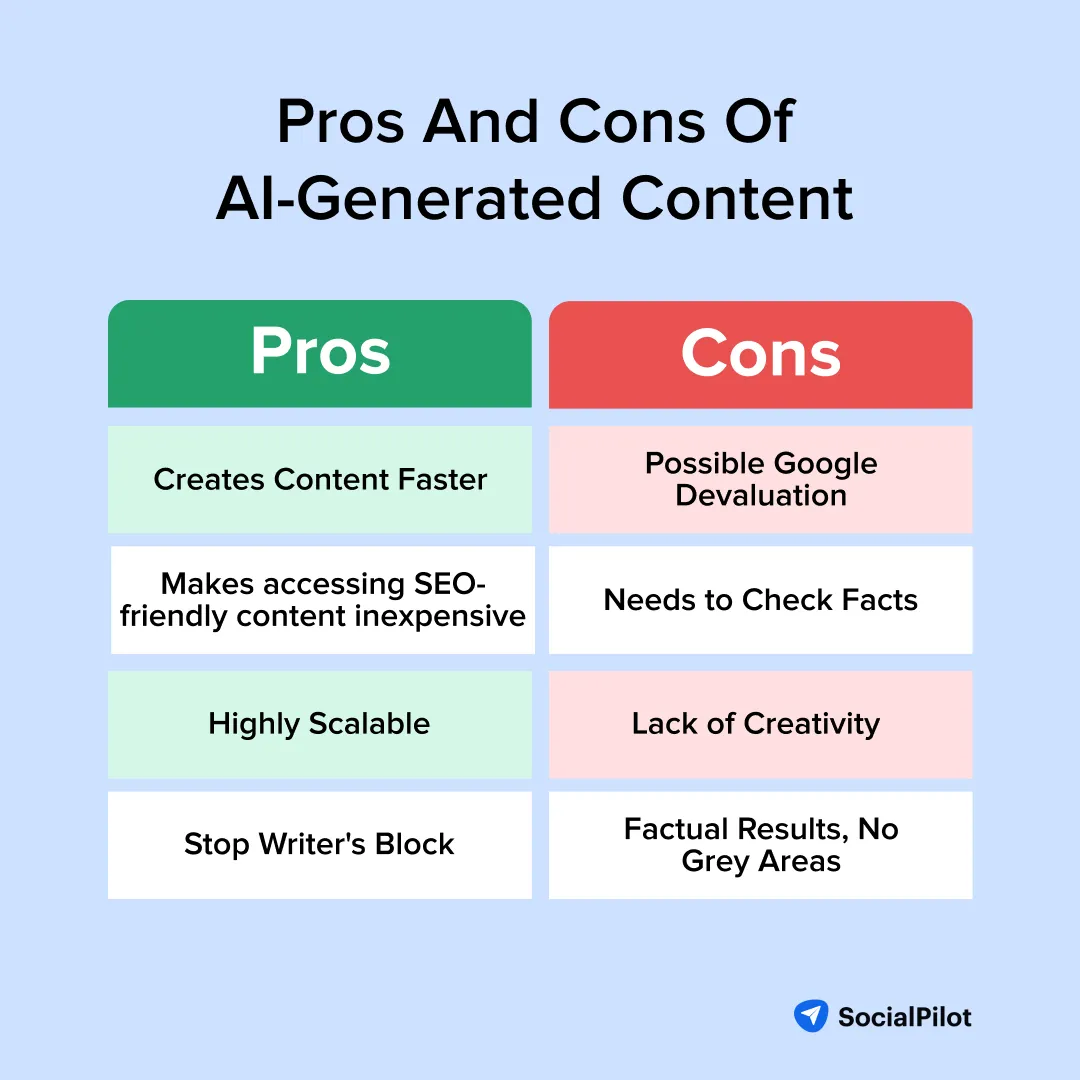 Pros And Cons Of AI-Generated Content