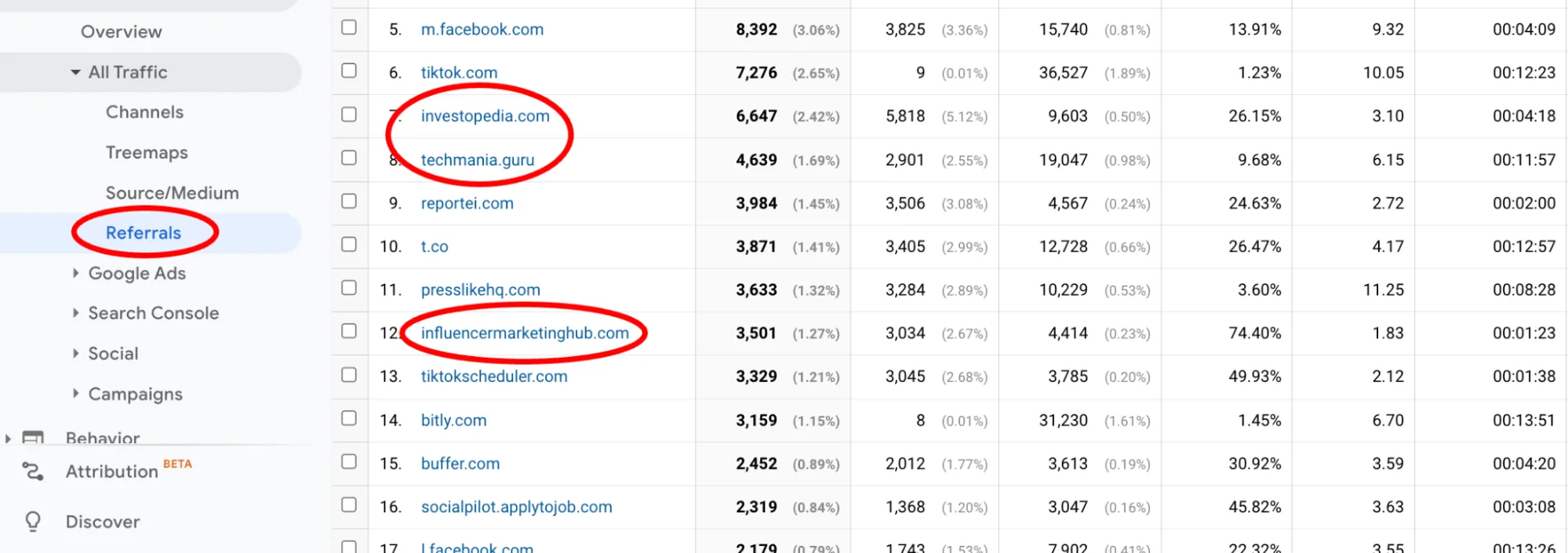 Referral Traffic