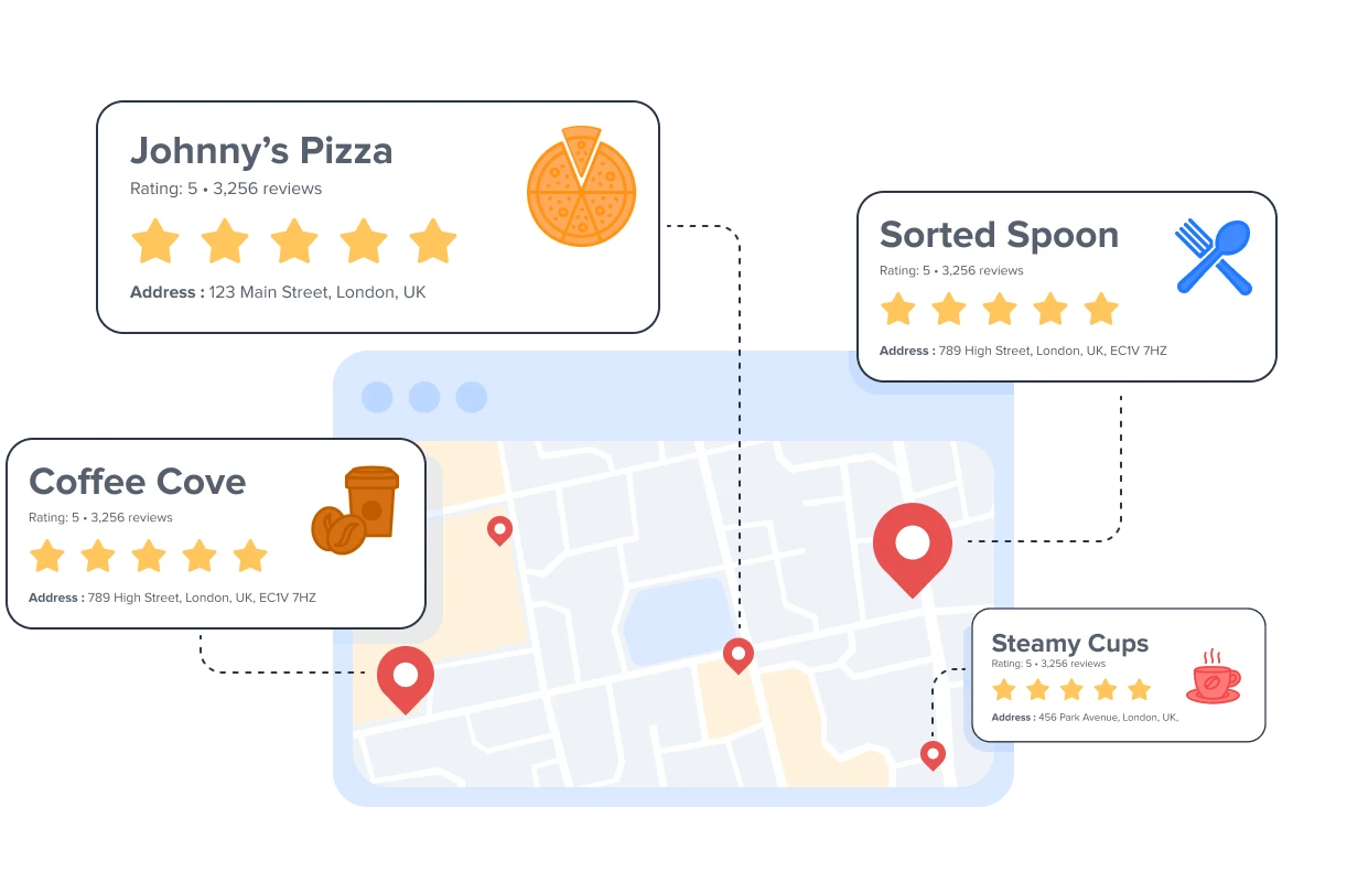 Streamline Review Generation for Multiple Brands or Locations