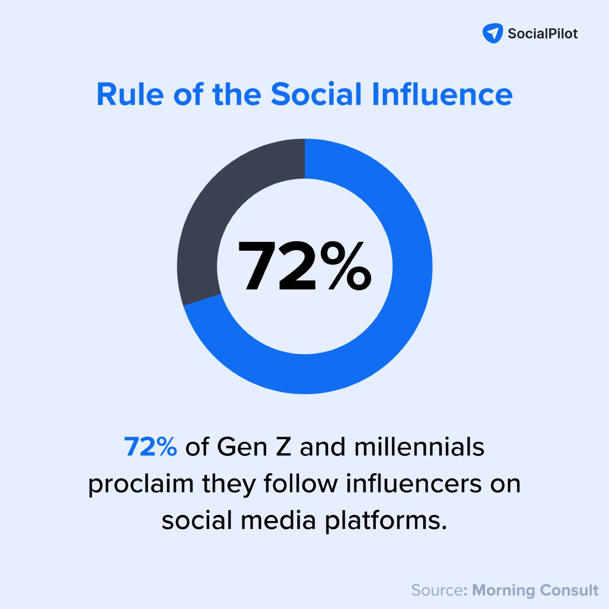 social influence