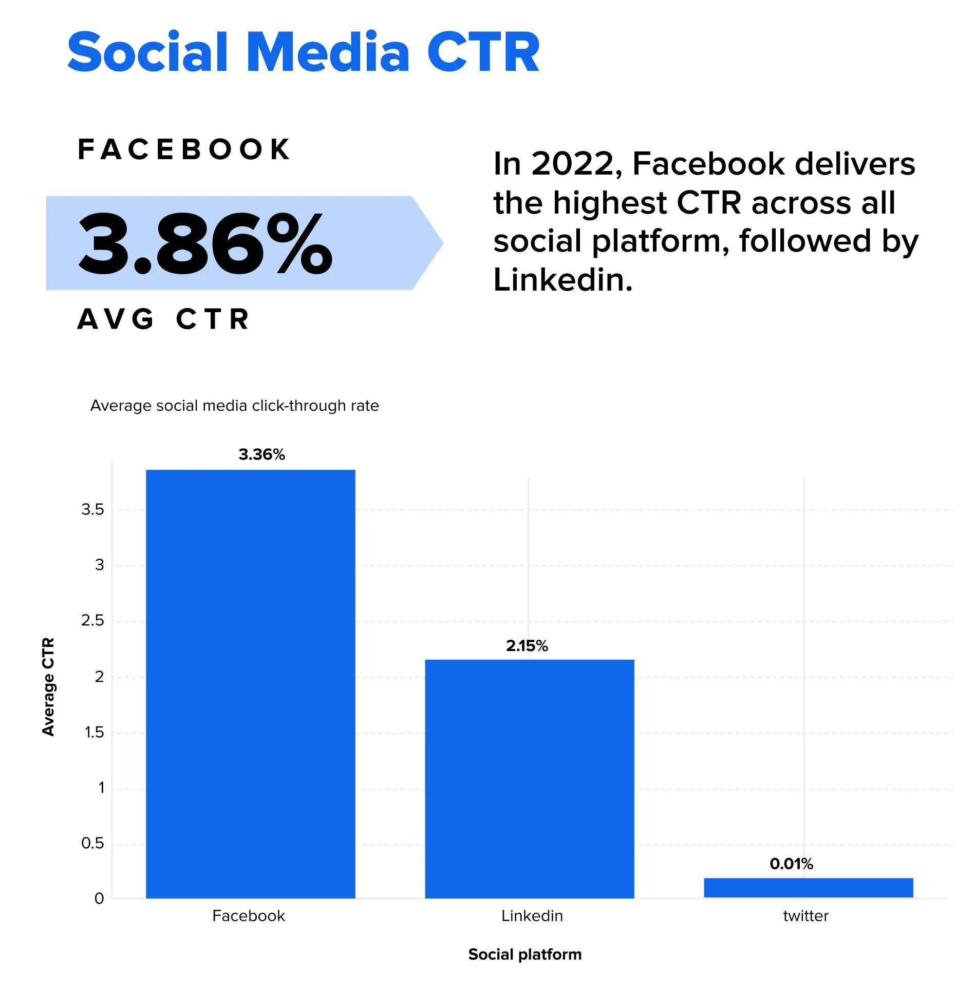 social media ctr