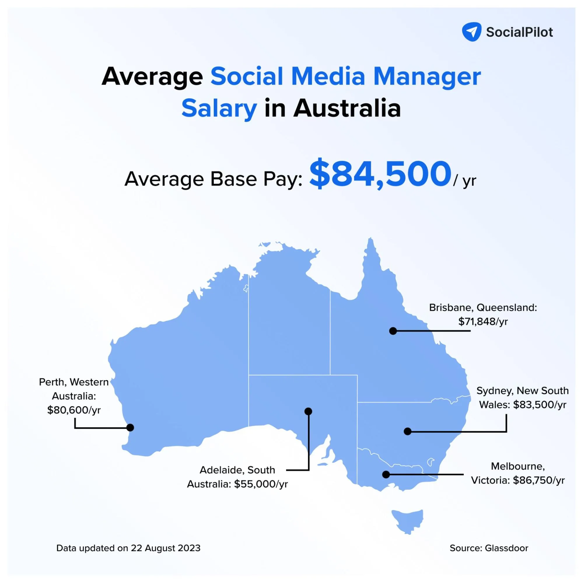 Social Media Manager Salary in Australia