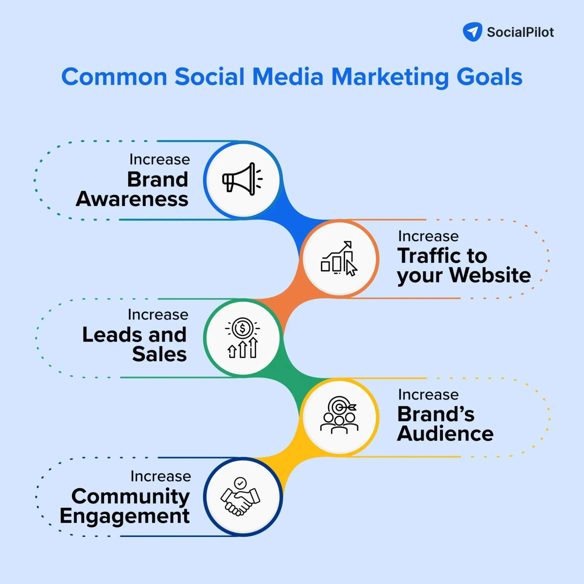 Social Media Marketing Goals