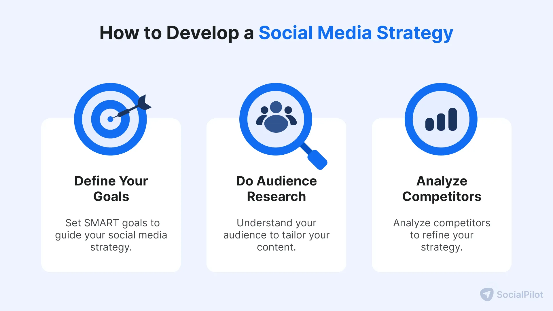 How to develop a social media strategy