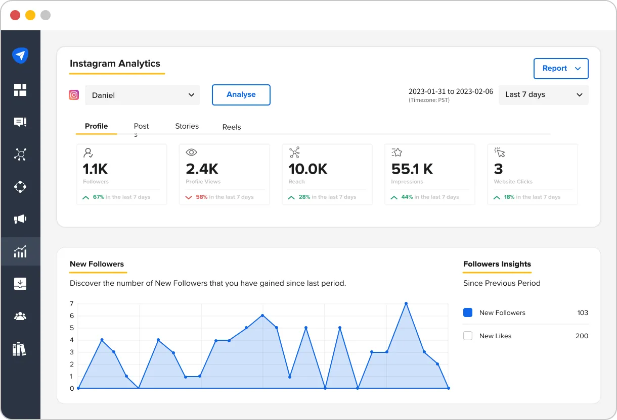 SocialPilot analytics dashboard view