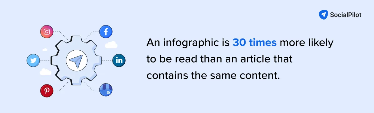 socialpilot infographic