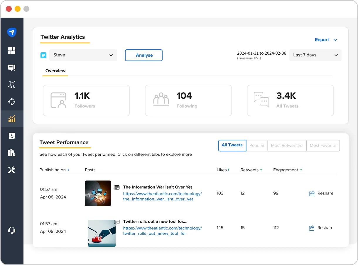 SocialPilot Twitter analytics