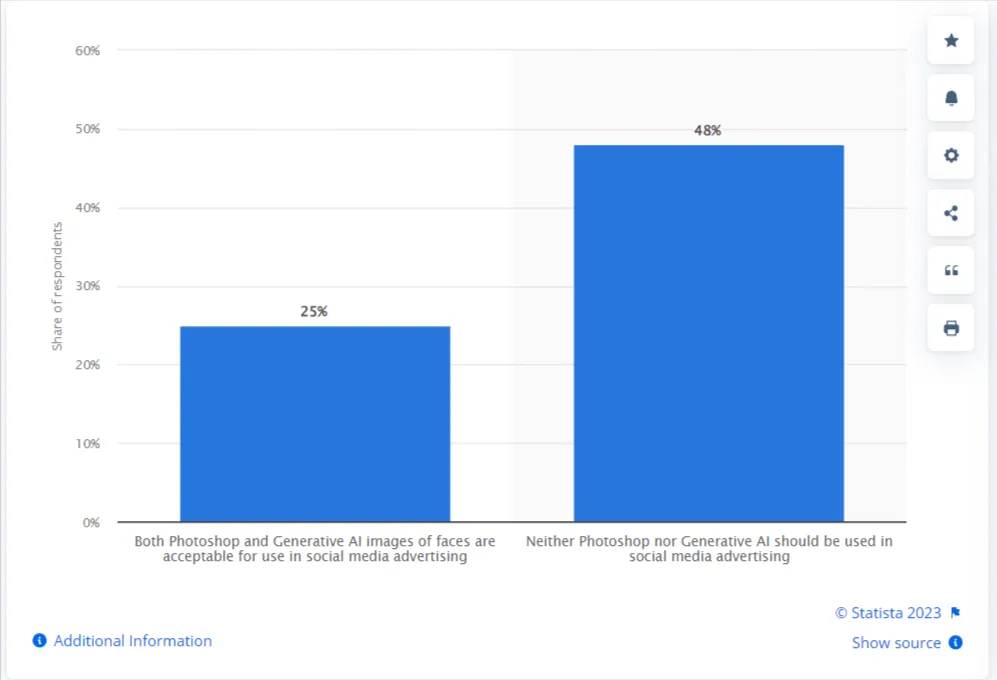 Statista