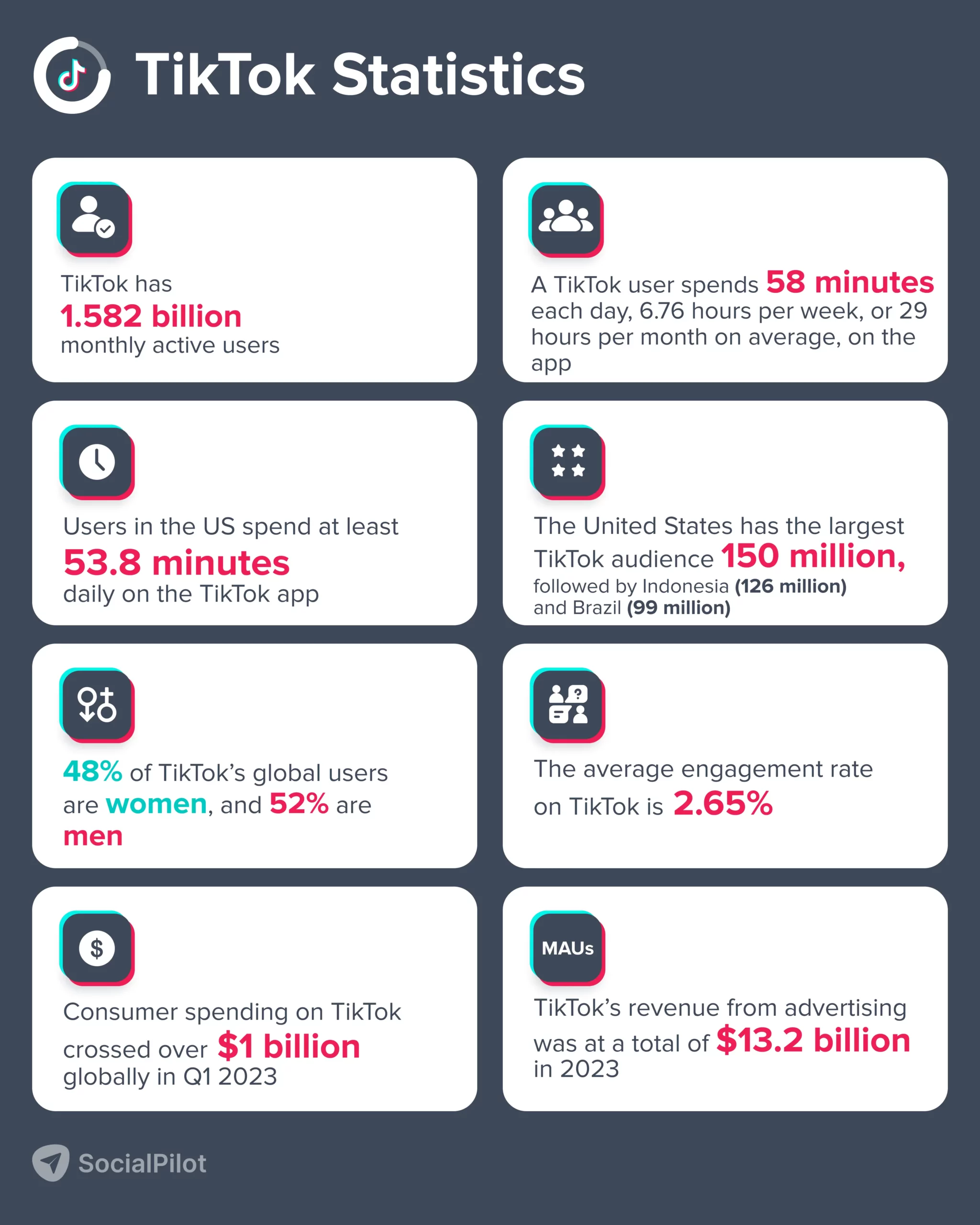 TikTok Statistics