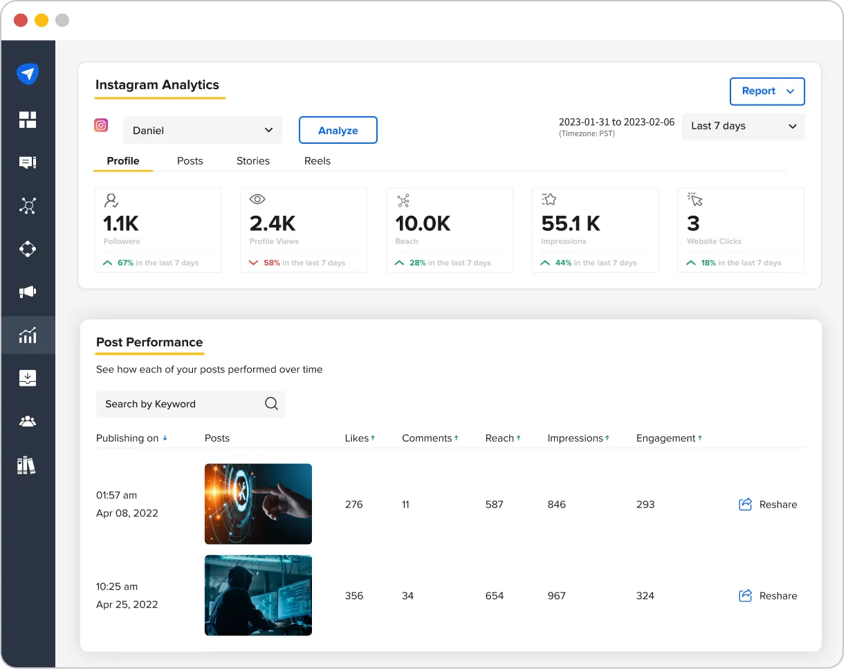 Tracking the performance of Instagram posts