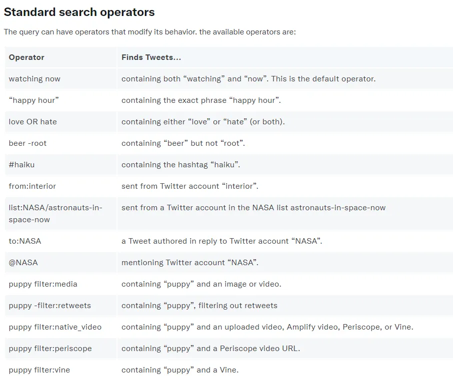 Twitter advanced search operators