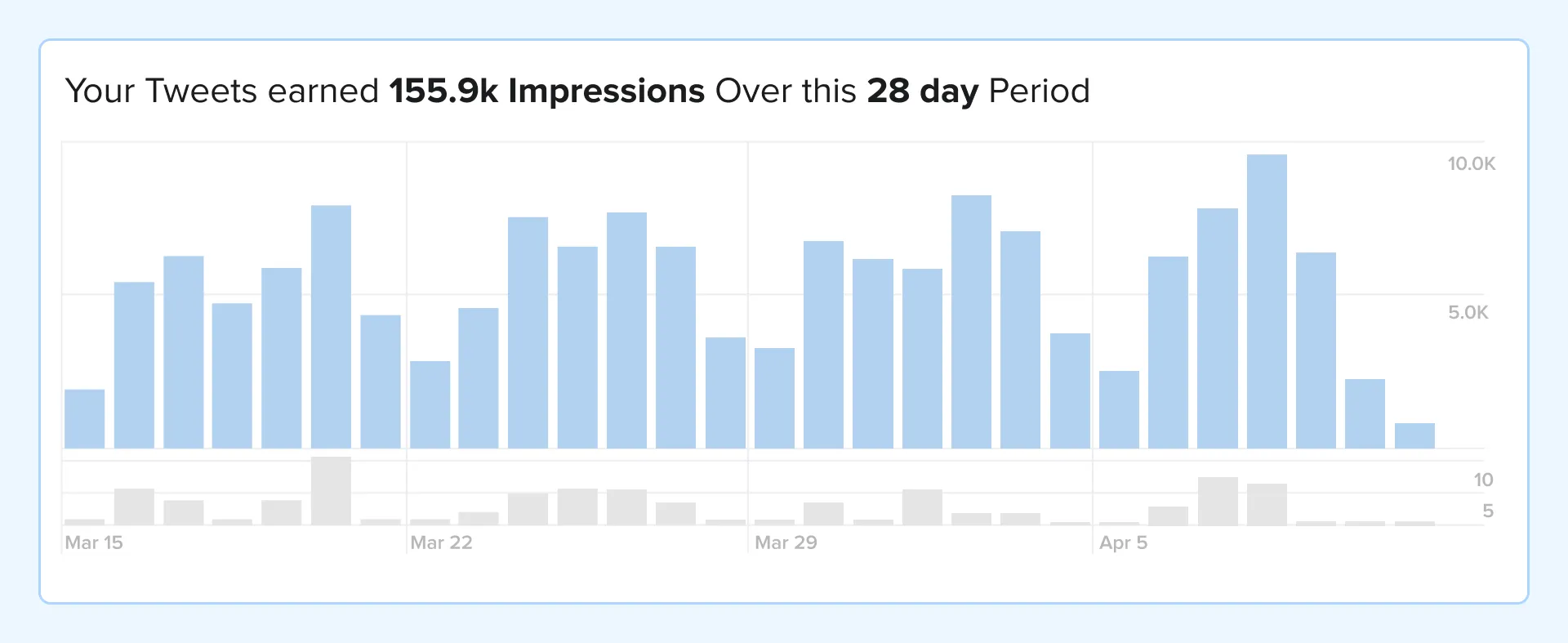 Twitter-analytics-graph