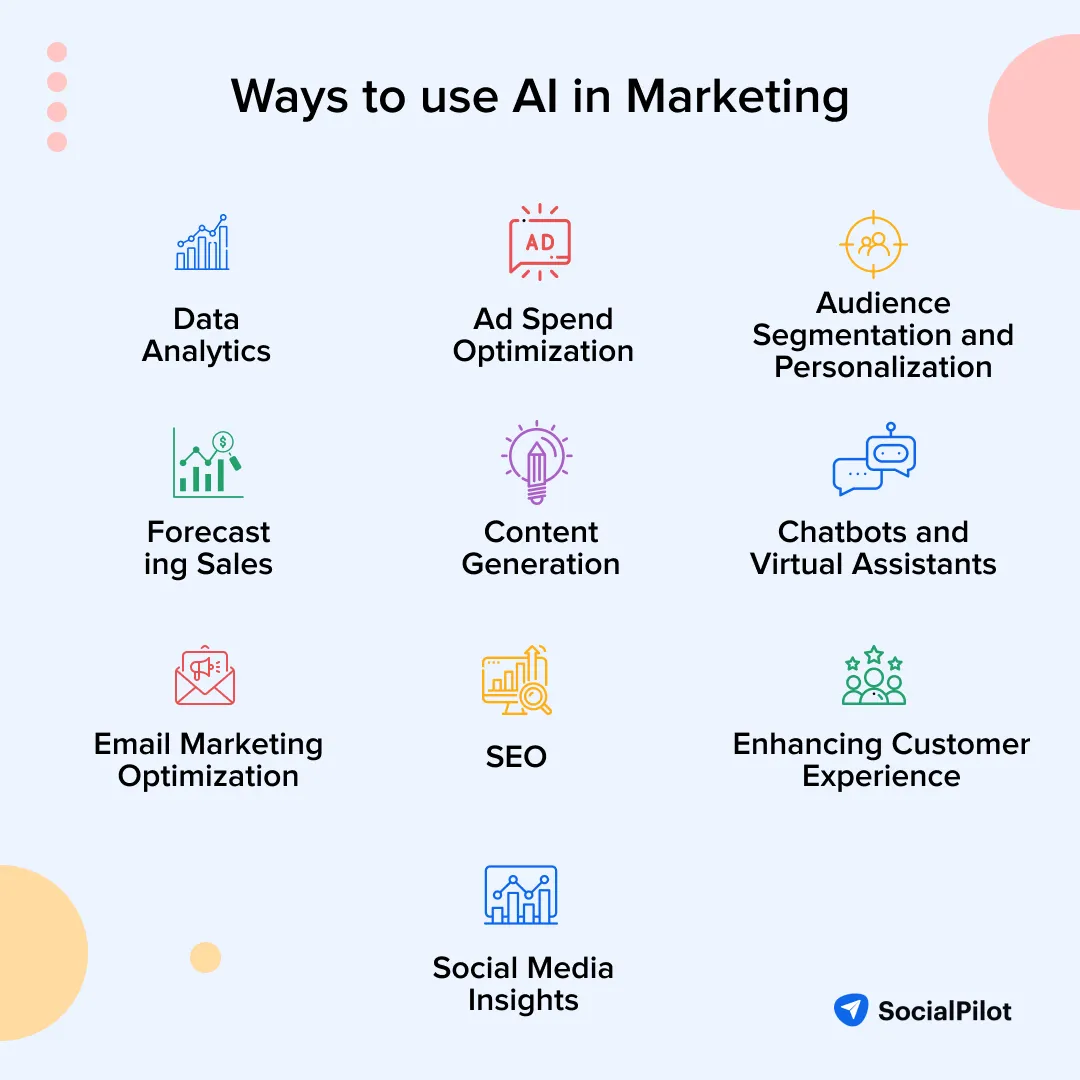 Ways to use Ai in Marketing